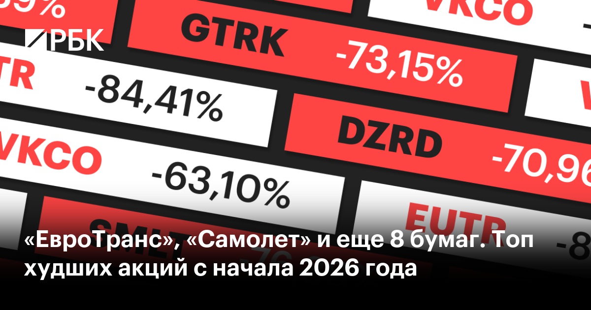 «ЕвроТранс», «Самолет» и еще 8 бумаг. Топ худших акций с начала 2026 года