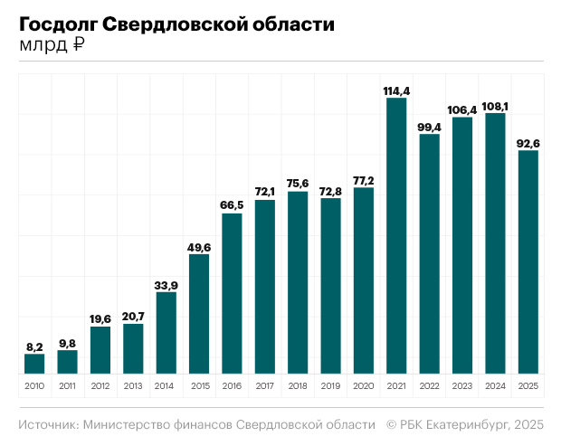 Фото: Анна Коваленко, РБК Екатеринбург