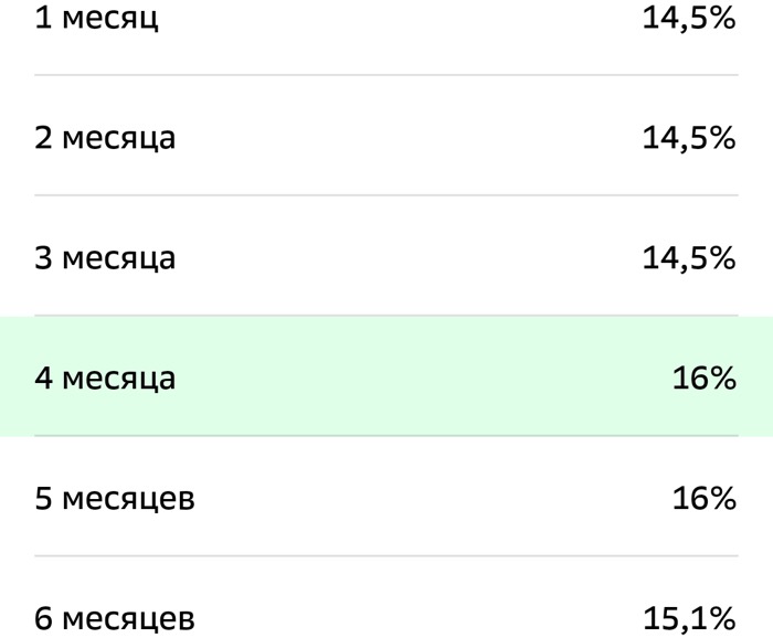 Ставки по вкладу &laquo;Лучший %&raquo; в Сбербанке с 14 ноября