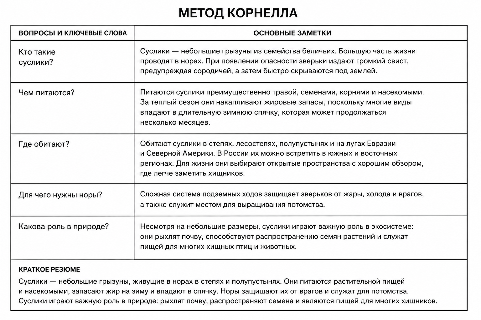 Метод Корнелла помогает выделять главное в большом потоке информации