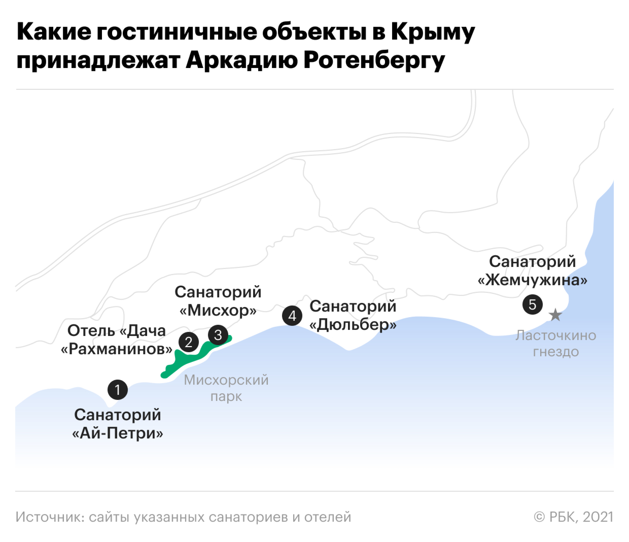 Аркадий Ротенберг раскрыл свои туристические активы в Крыму