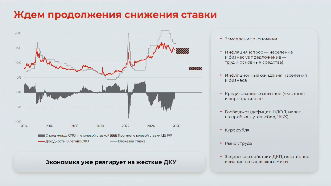 Фото:«Альфа-Капитал»