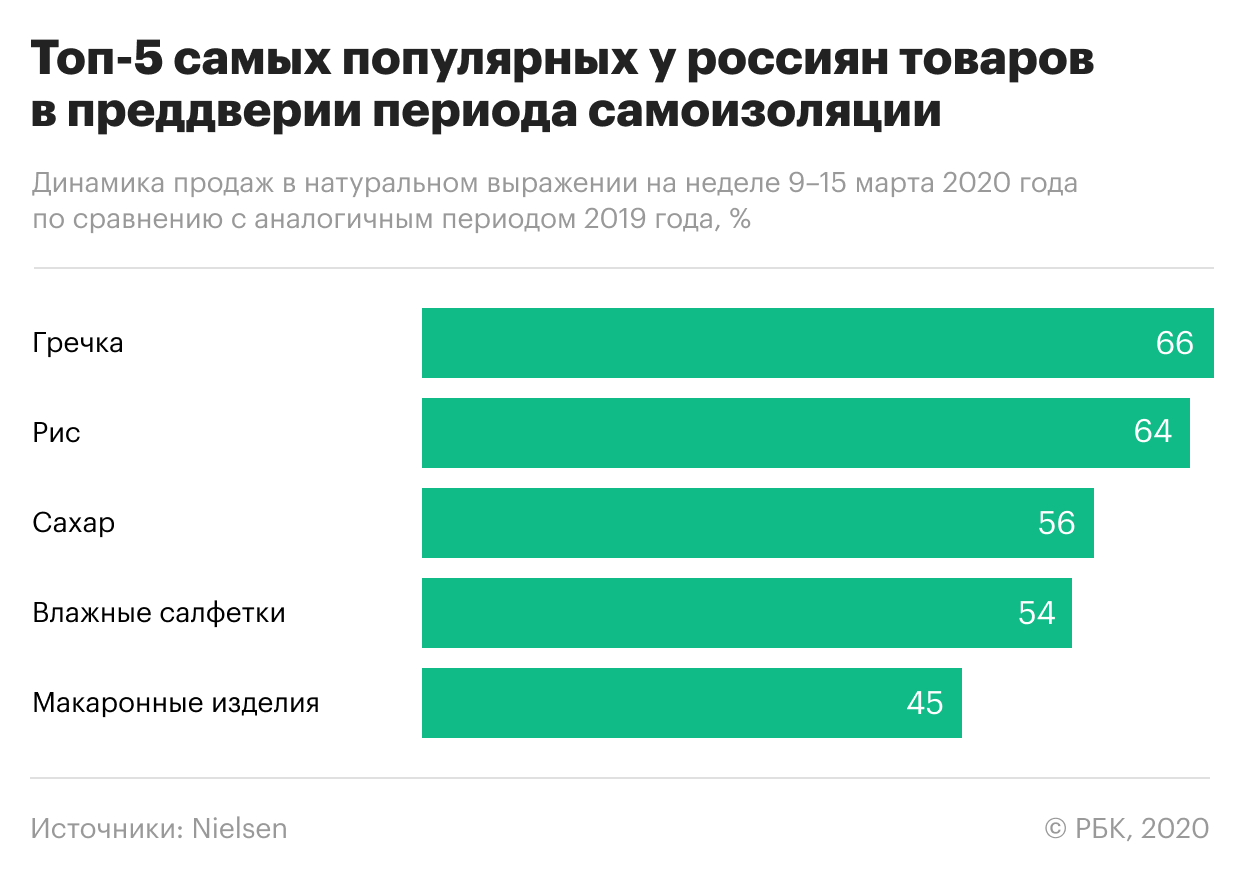 Как пандемия изменила российскую экономику. Инфографика