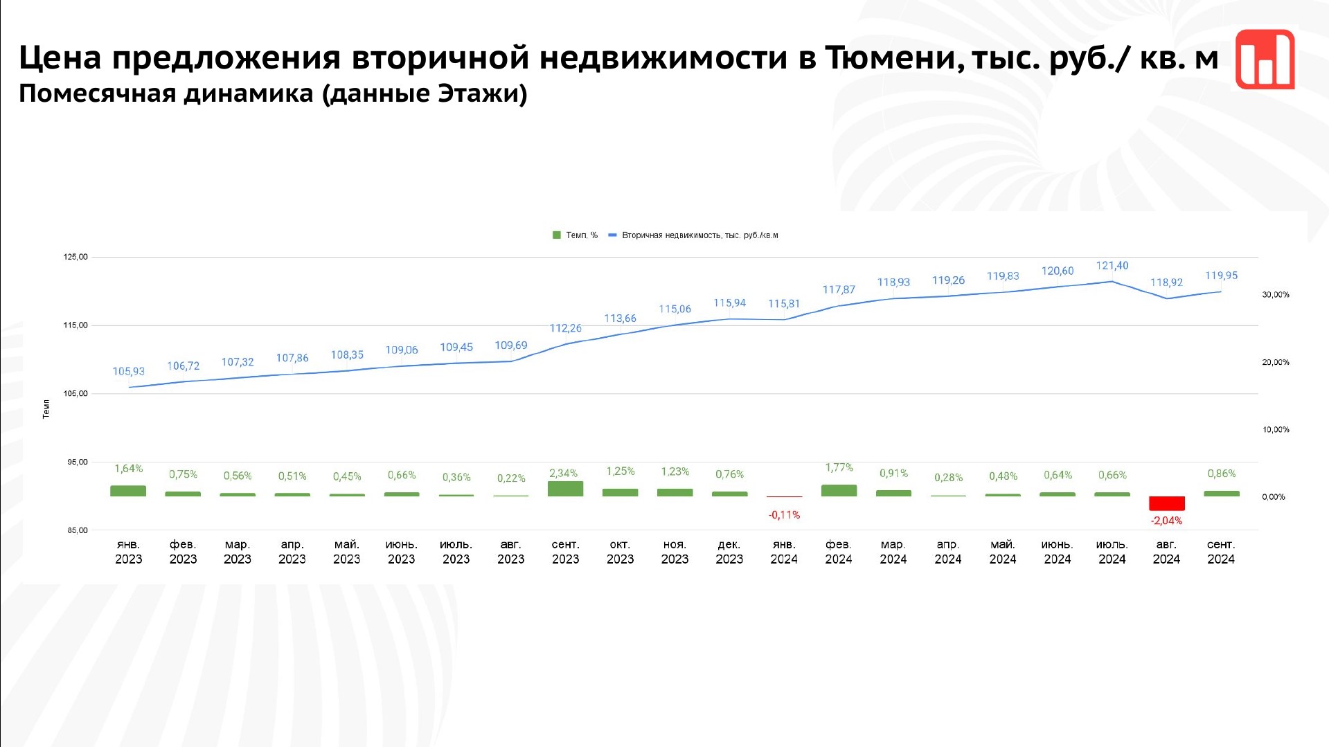 Фото: Этажи