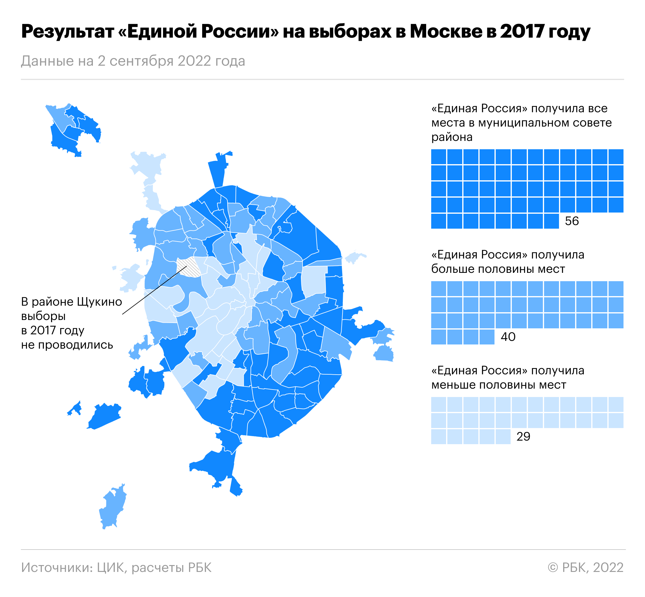 Оппозиция сохранила всего один район в Москве по итогам выборов