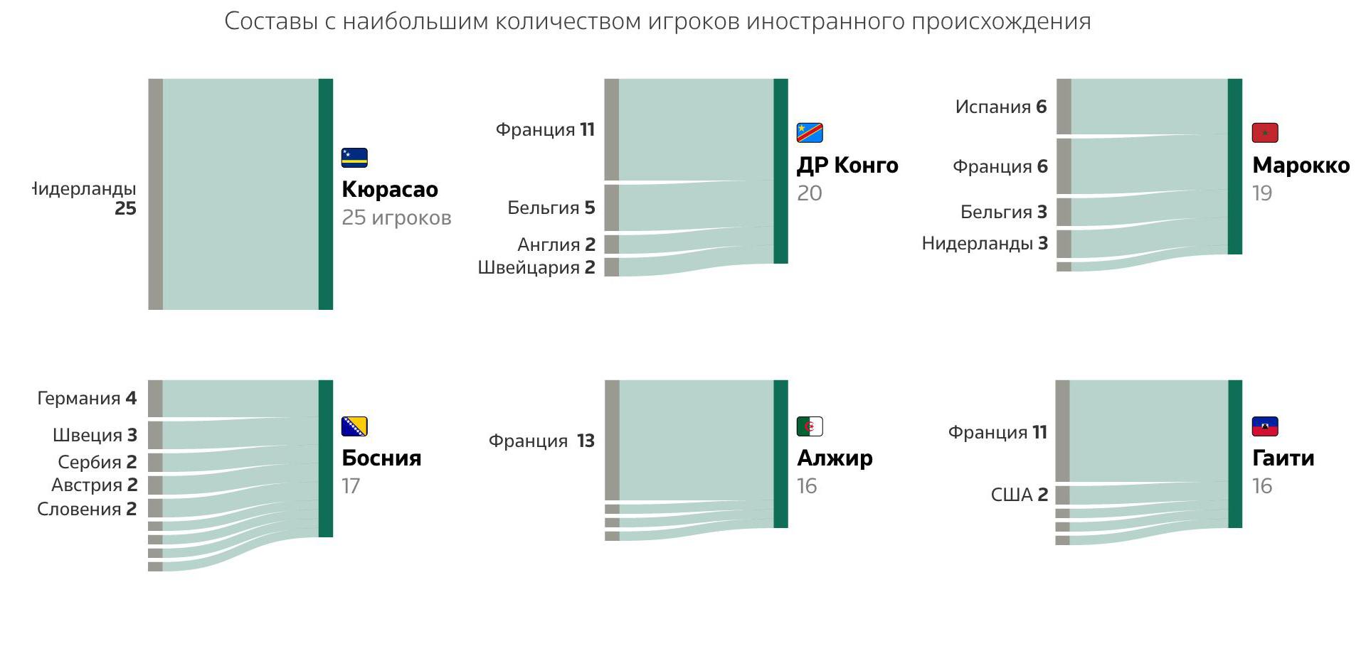 Reuters