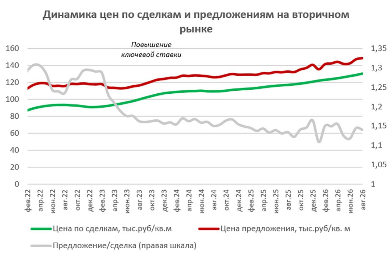 Фото: «Домклик»