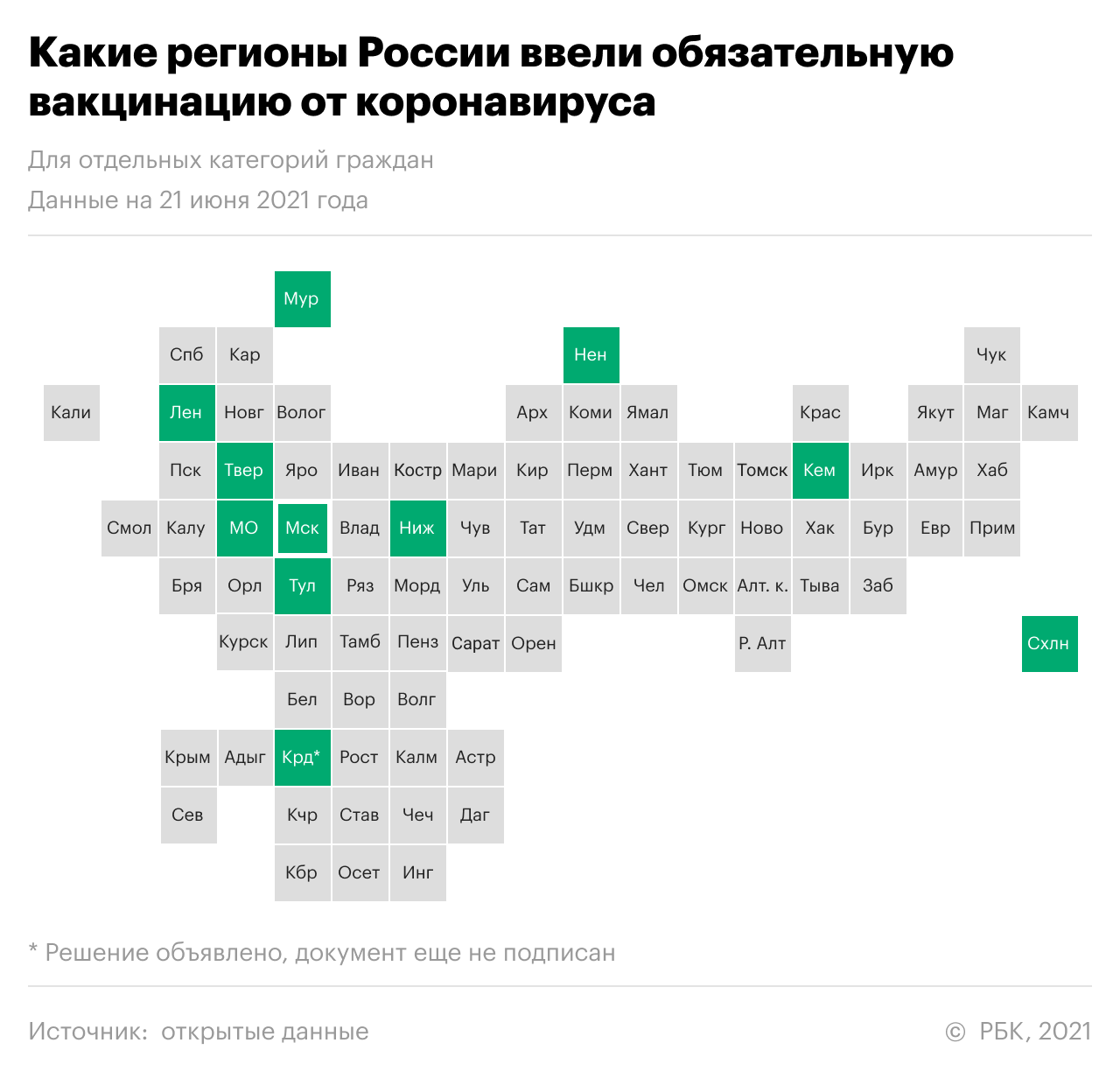 Обязательная вакцинация. Обязательная вакцинация от коронавируса в России. Вакцинация по регионам России от коронавируса. Карта вакцинации от коронавируса в России. Какие регионы ввели обязательную вакцинацию.