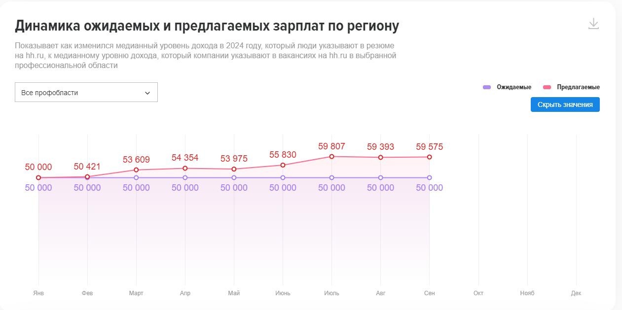 Фото: hh.ru