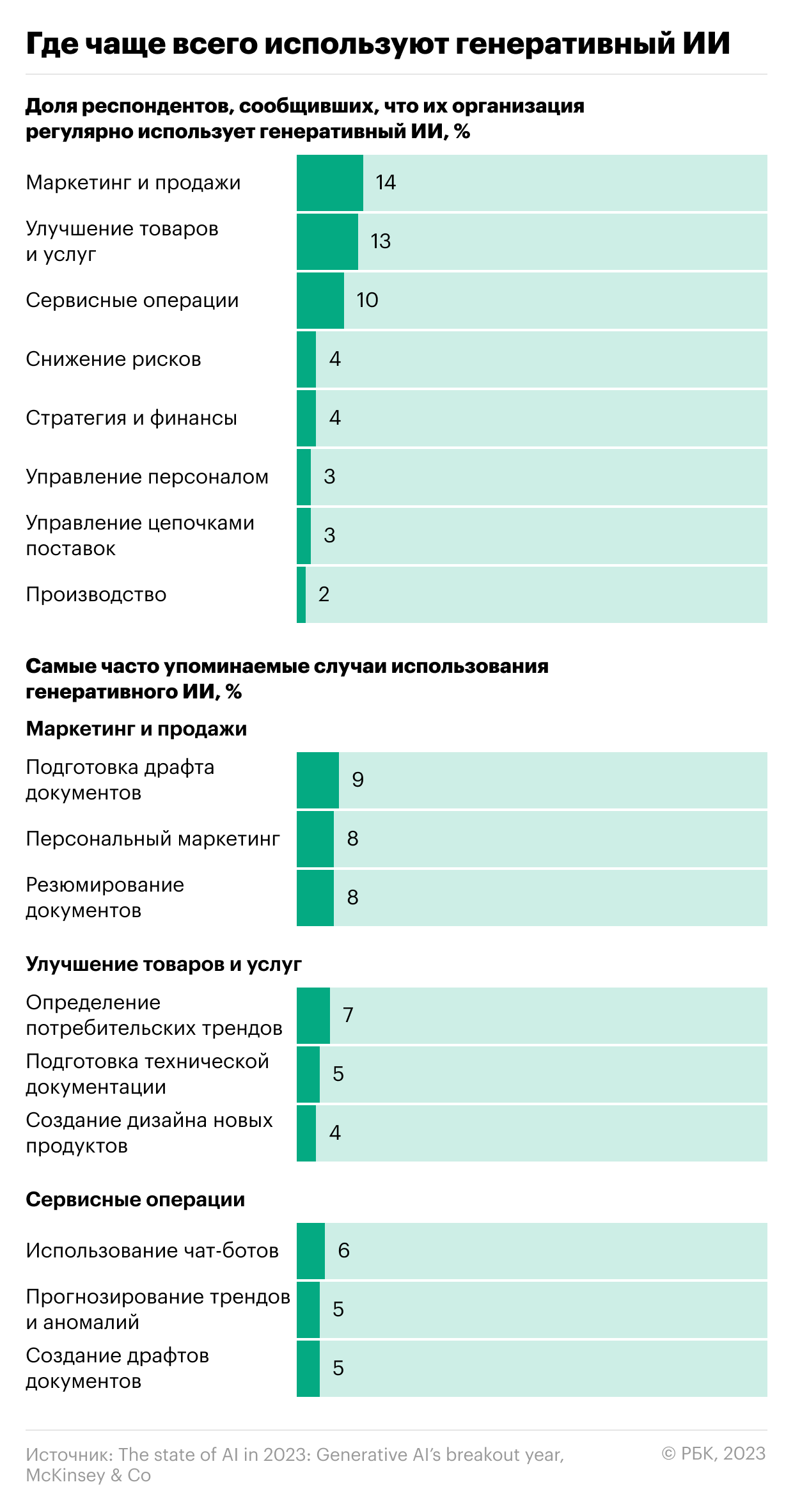 5 трендов экономики: CEO-демиурги и индустрии будущего в России