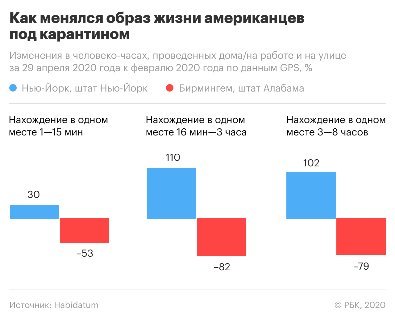 Автомобиль, велосипед, поезд: как будет развиваться городская мобильность