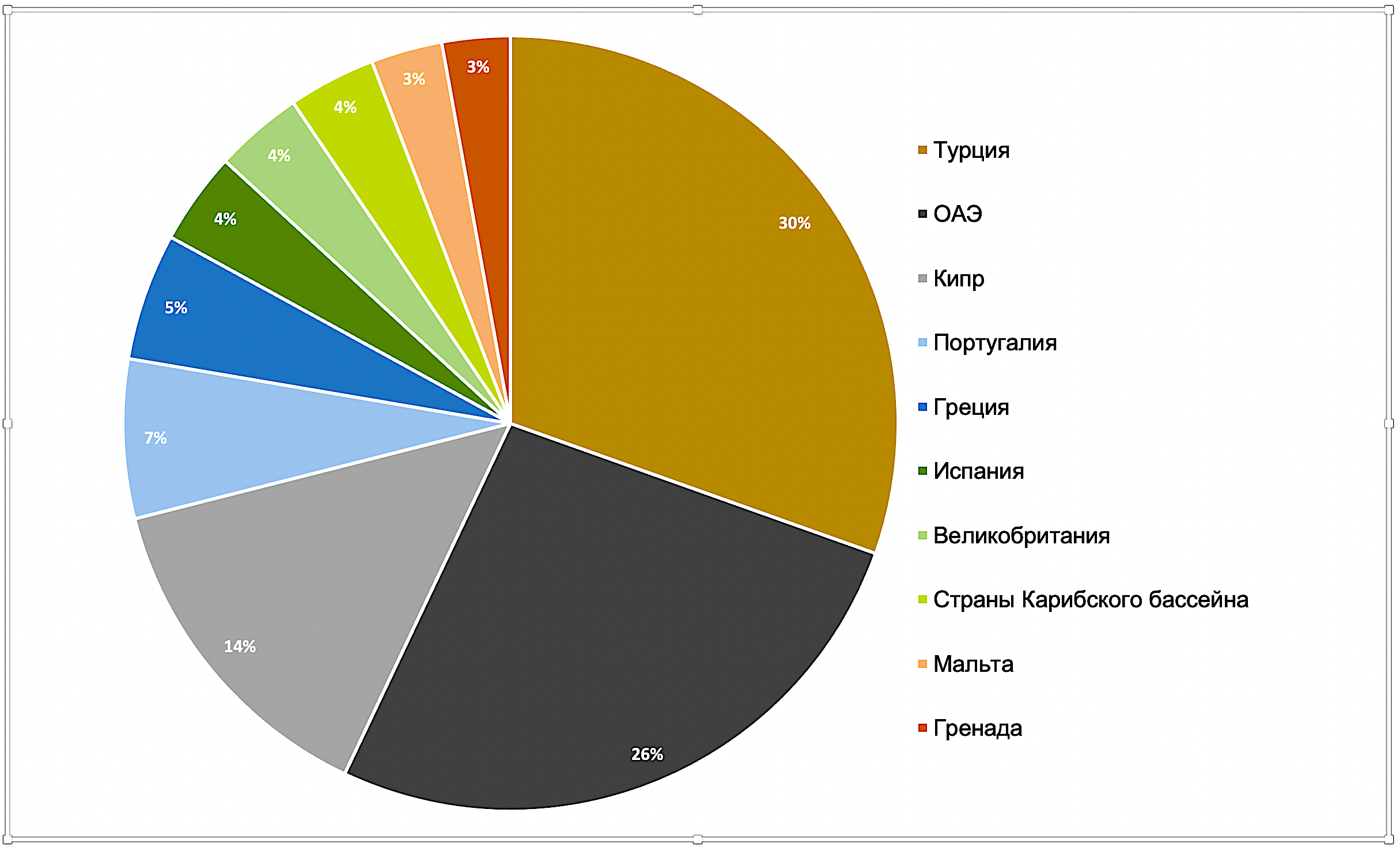 Steam покупки по странам фото 100