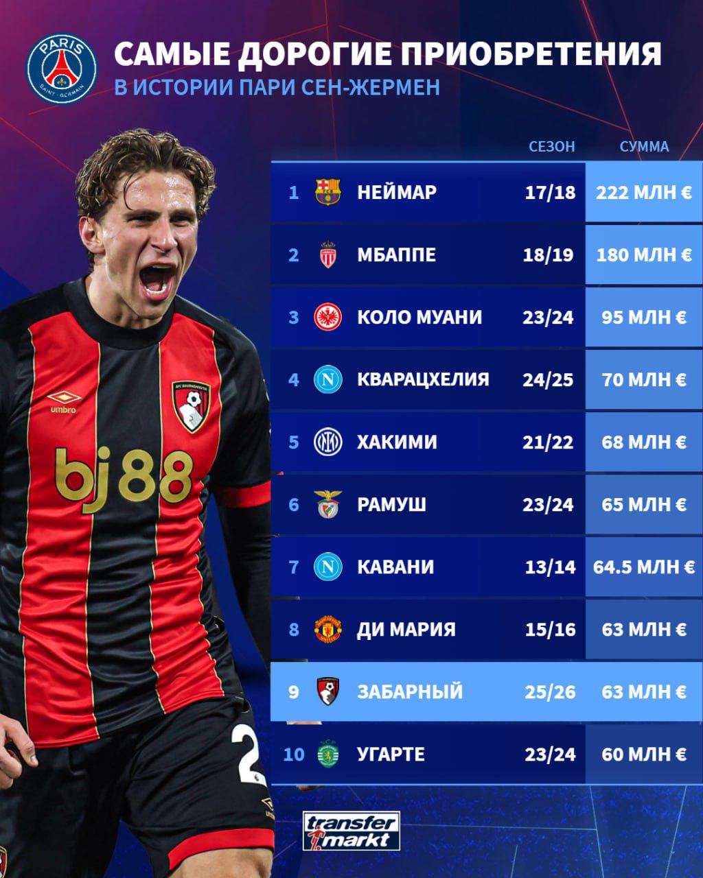 Фото: сайт Transfermarkt