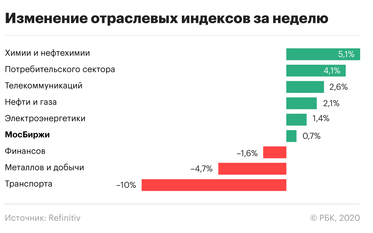 Фото:РБК