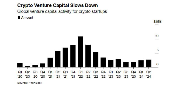 Источник: PitchBook