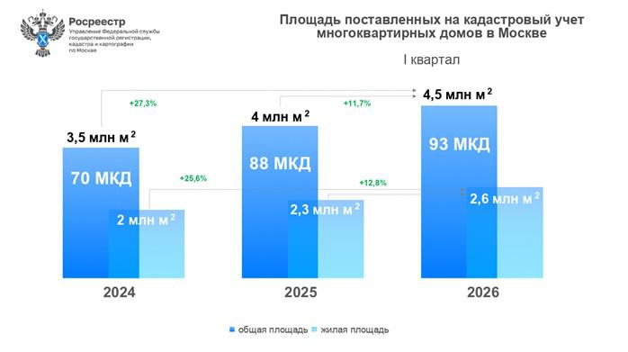 Фото: Росреестр