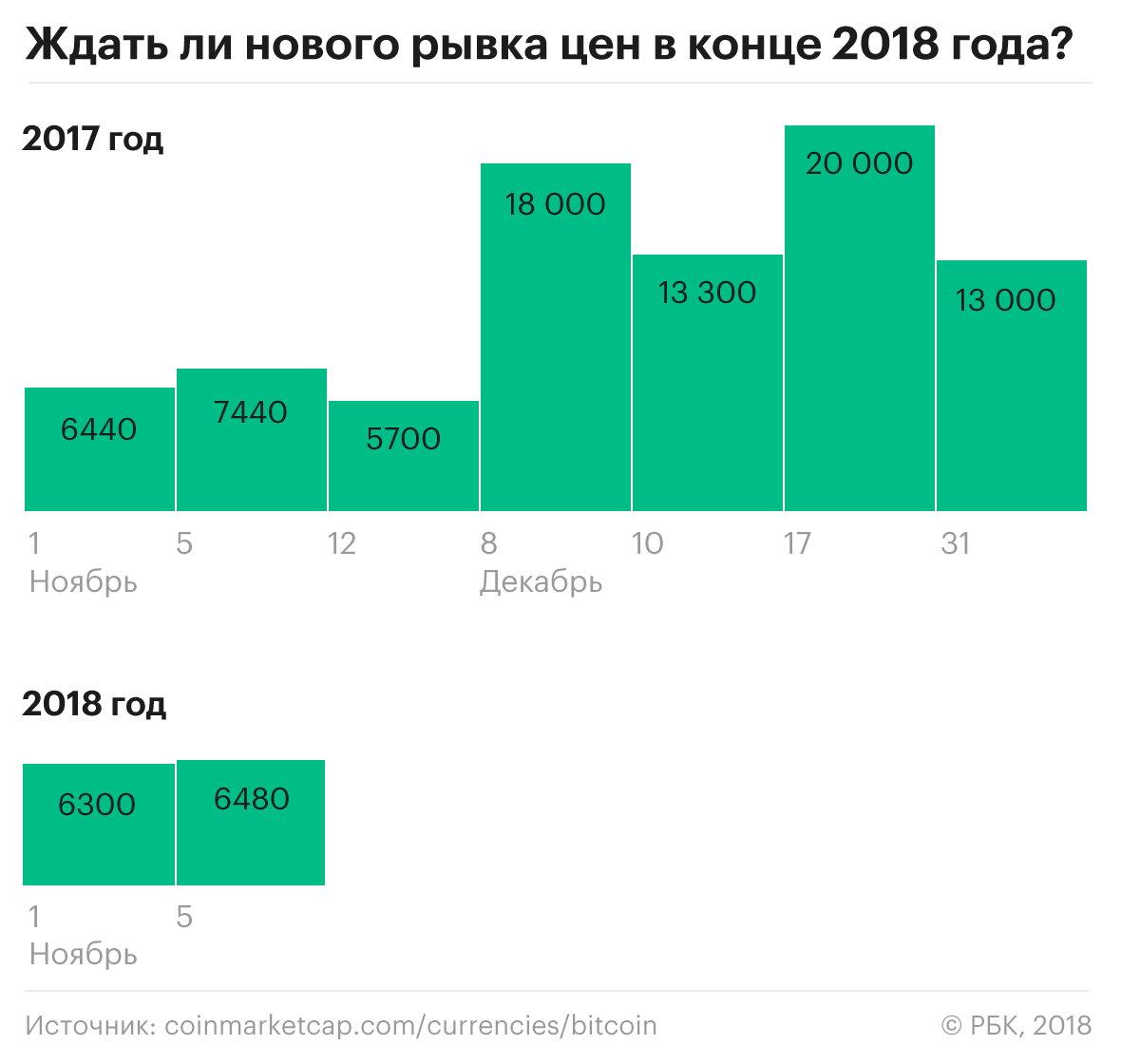 Рублю конец 2018