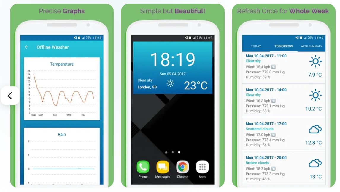 Offline Weather Forecast