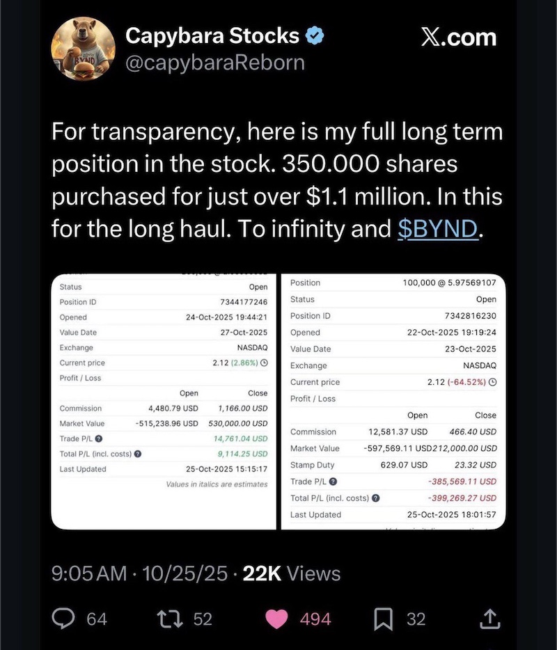Скриншот поста Capybara Stocks в соцсети X