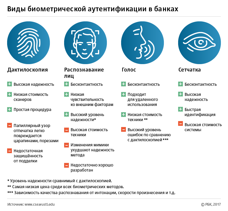 Неевклидова биометрия: как российские банки теперь распознают клиентов