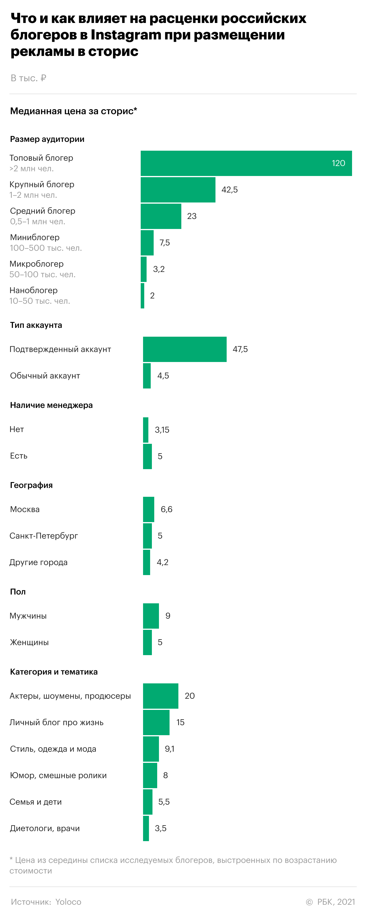 11 лучших аккаунтов Instagram* про дизайн интерьера