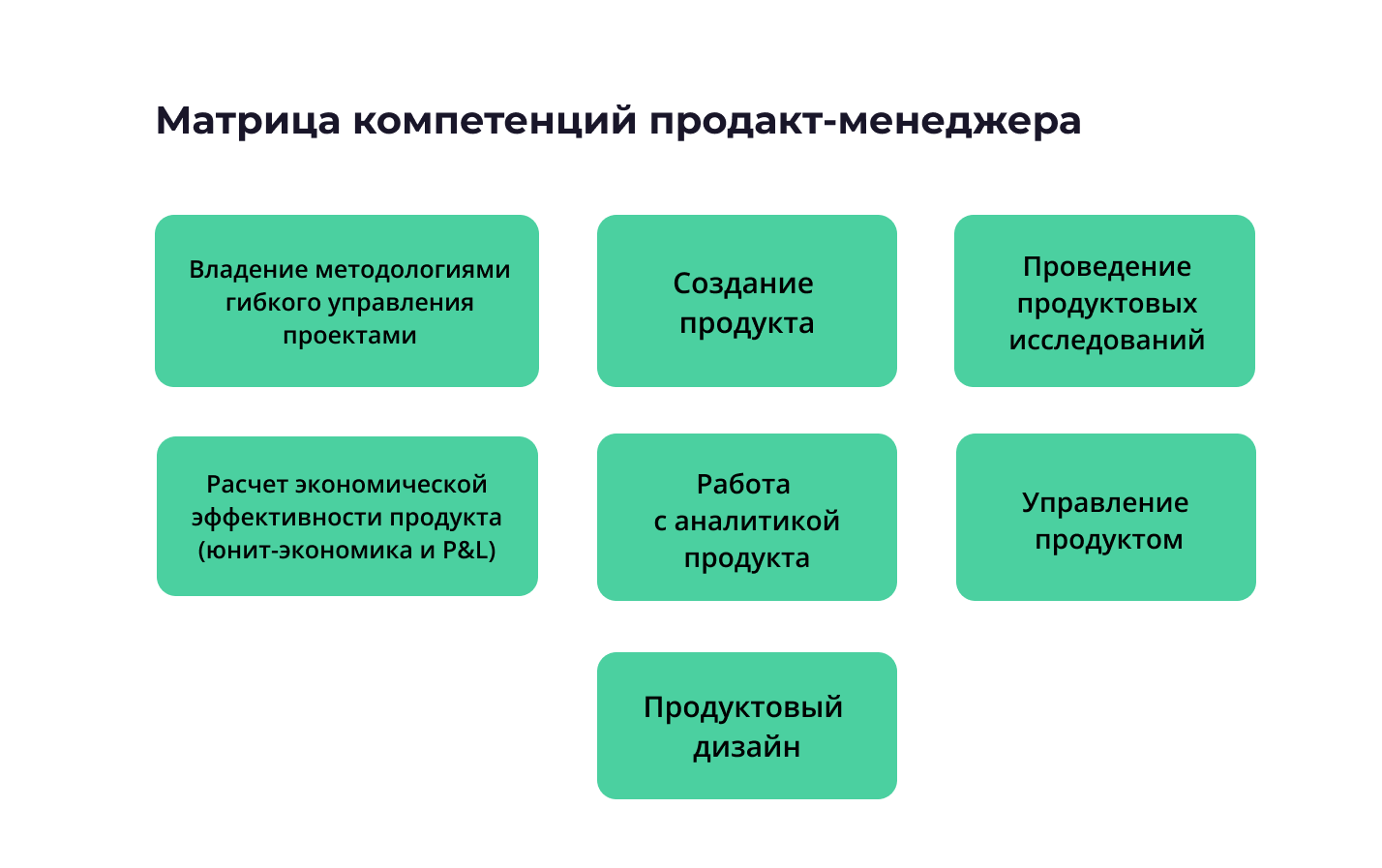 Зачем нужна матрица компетенций в профессиональном обучении | РБК Тренды