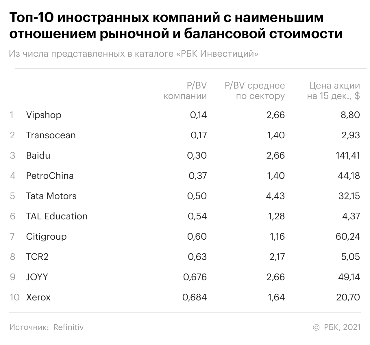 Недооцененные акции: рейтинг РБК в конце 2021 года | РБК Инвестиции