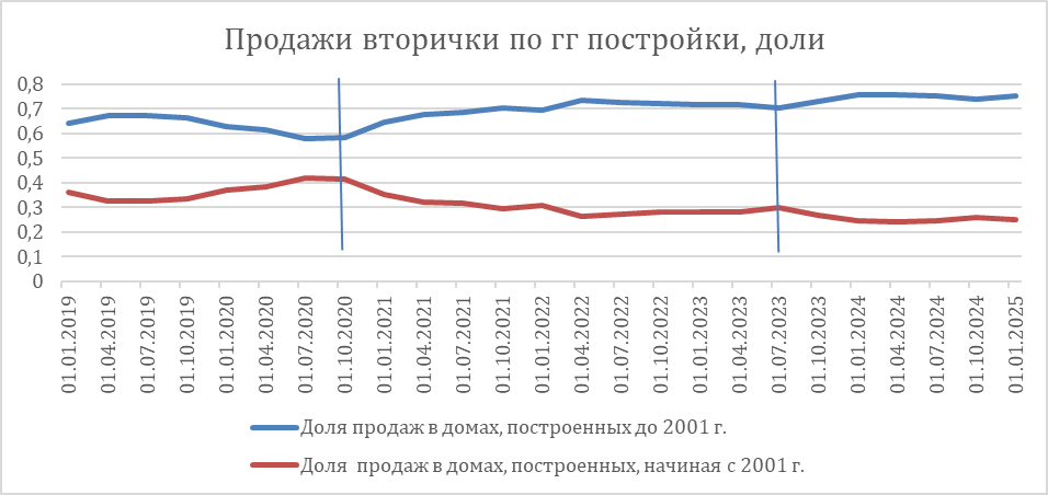 Фото: «Домклик»