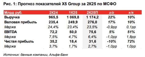 Фото:Альфа-Банк