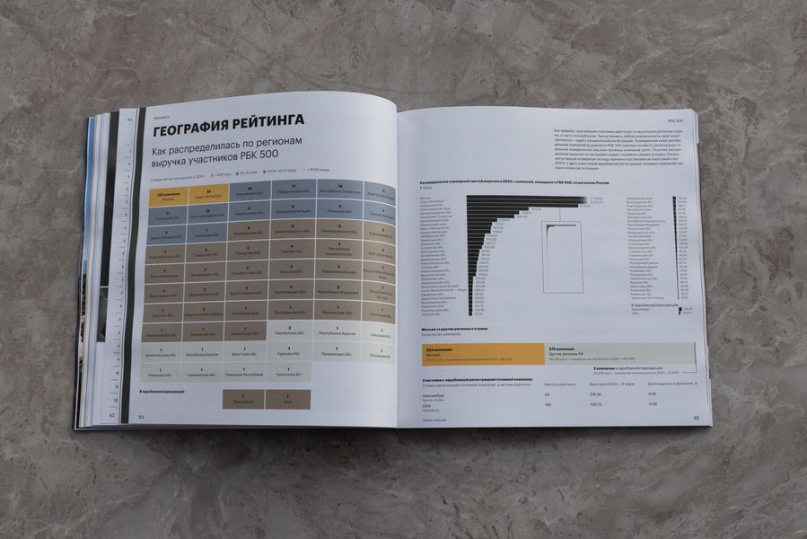 Фото: Михаил Гребенщиков / РБК