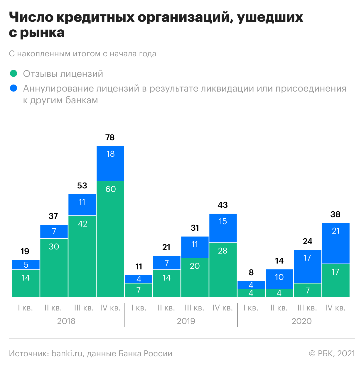 После года пандемии эксперты спрогнозировали дефолт 33 российских банков