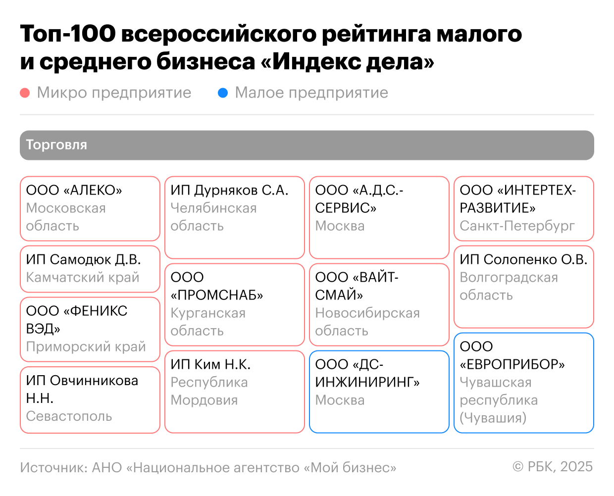 Как поднять самооценку предпринимателей