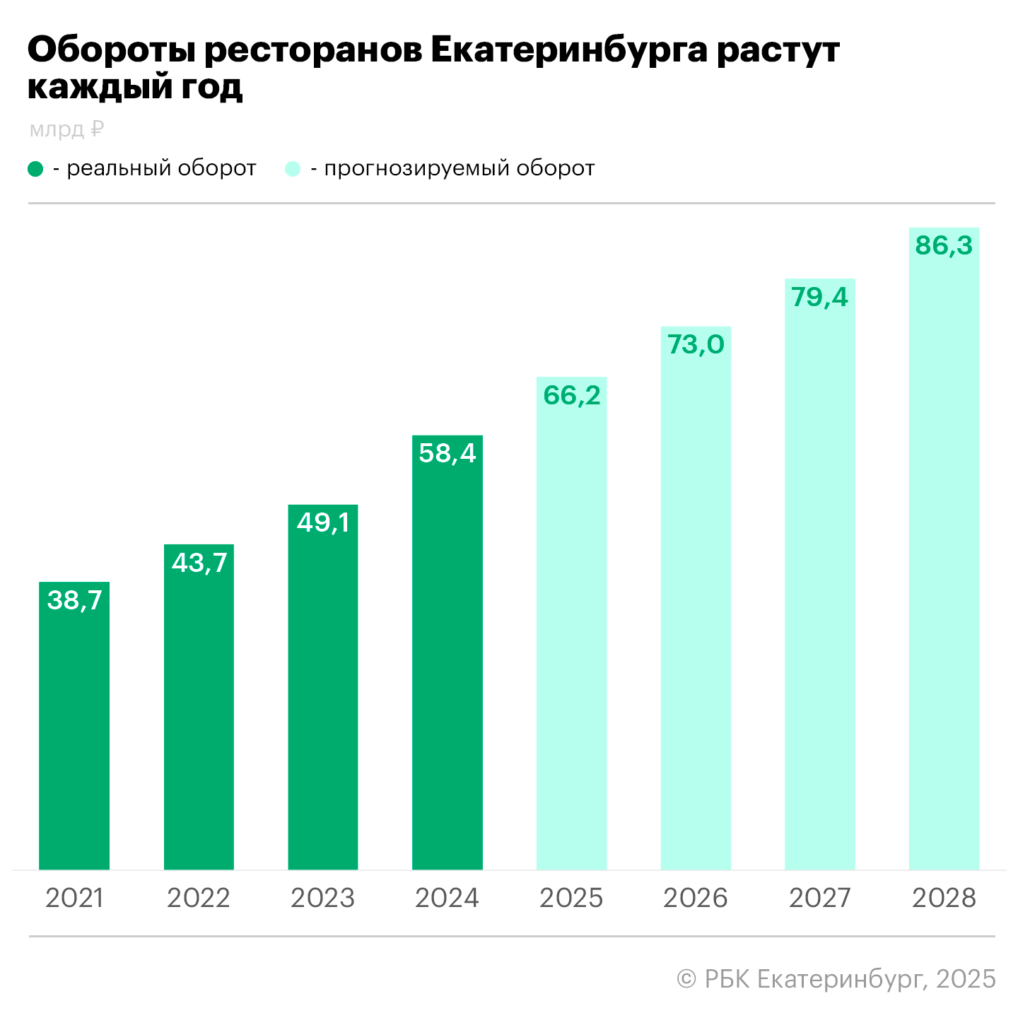 Фото: Анастасия Кеда, РБК Екатеринбург