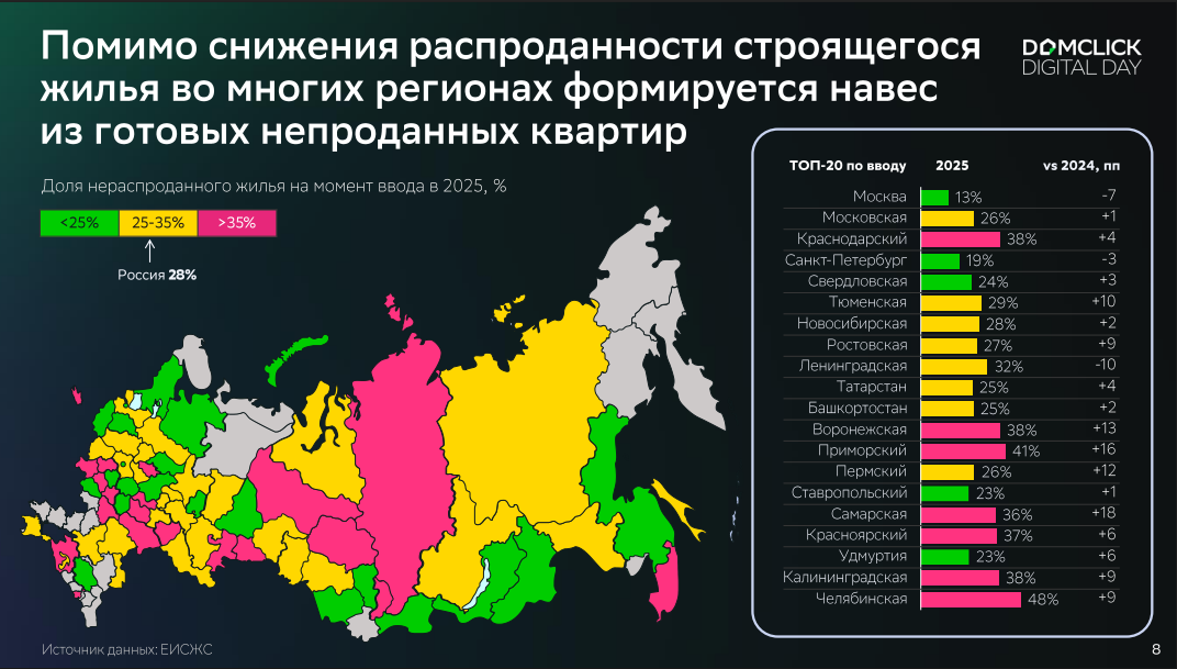 Фото: «Домклик»