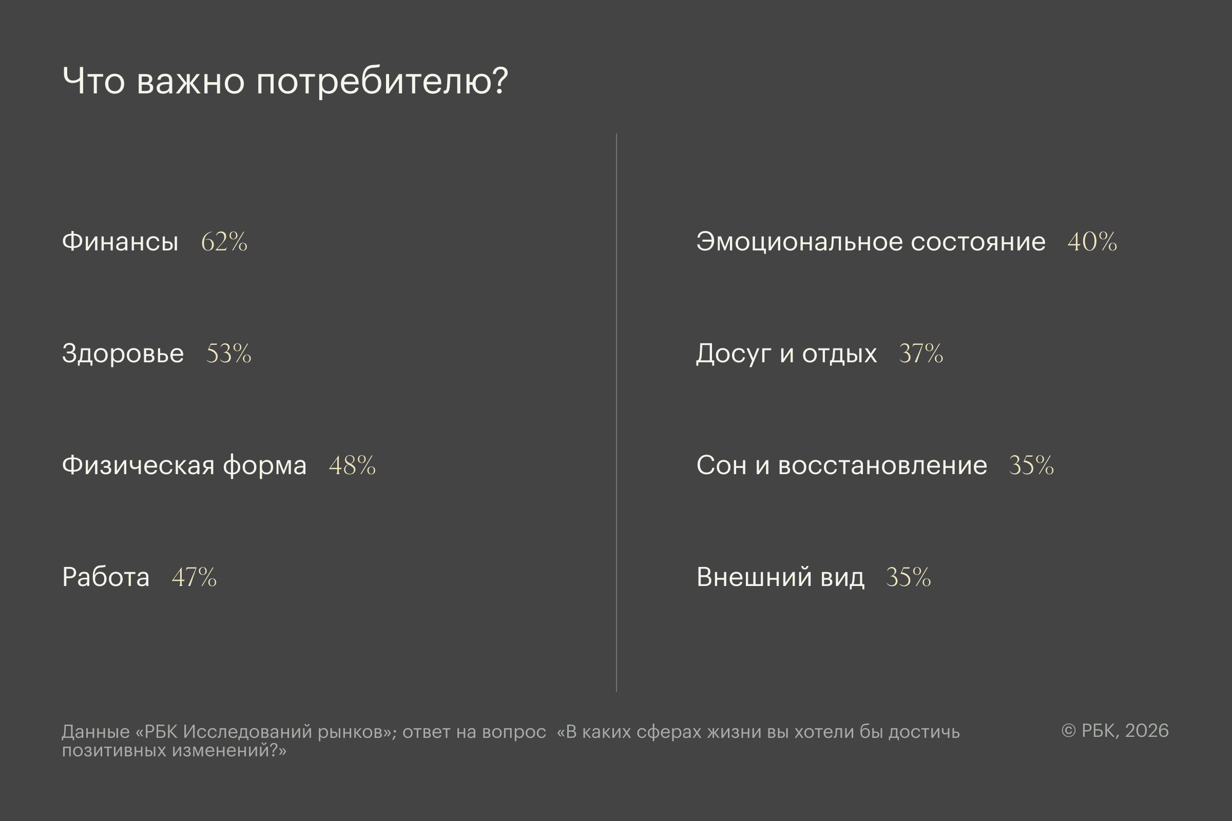 Фото: РБК Исследования рынков