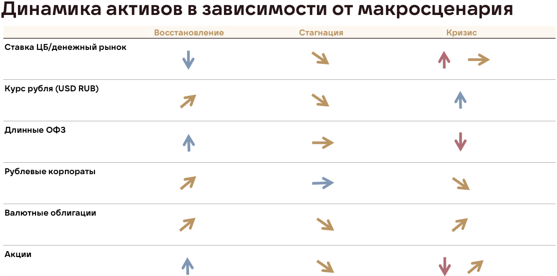 «Солид Инвестиции» 