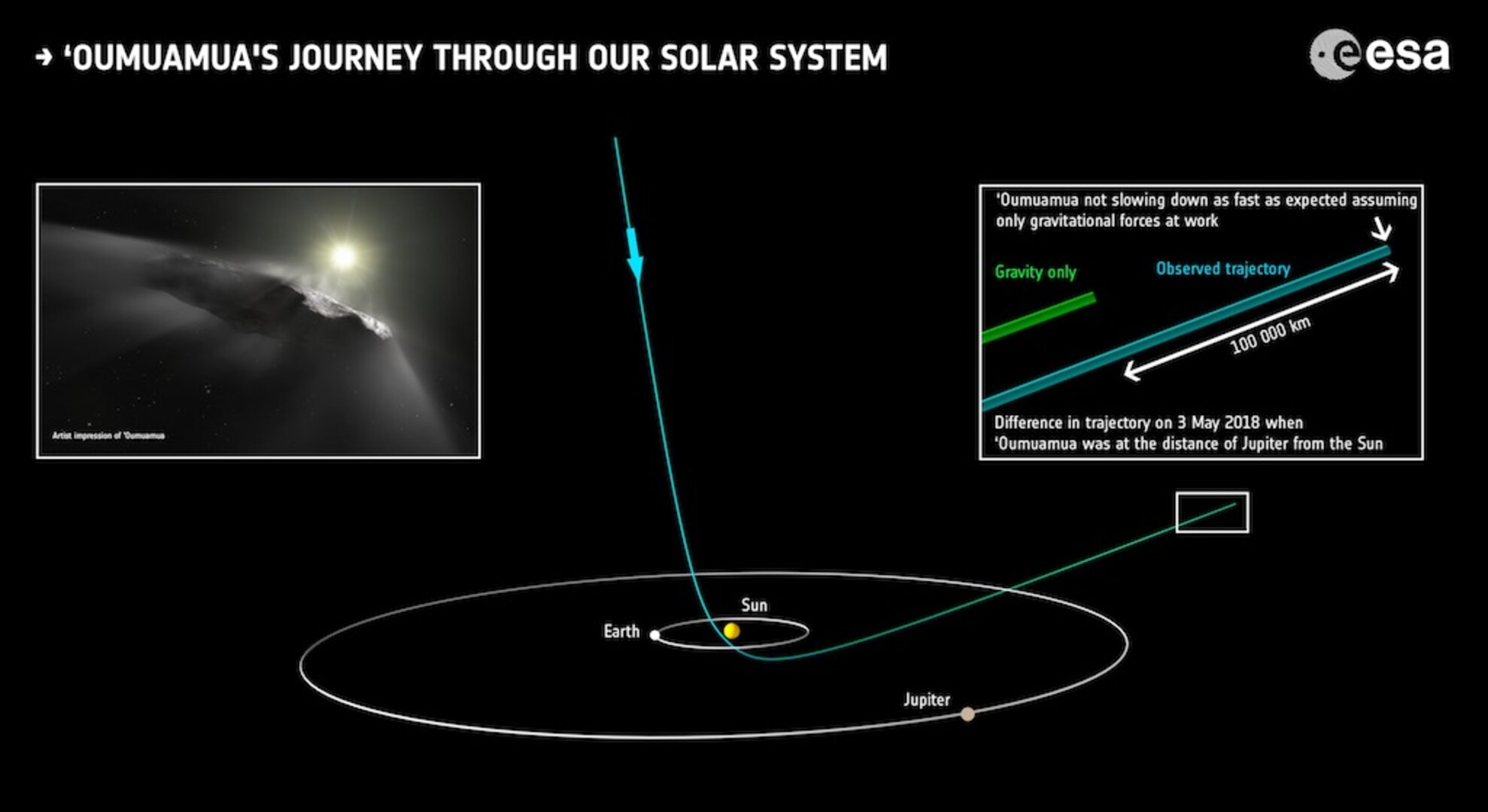 Траектория 1I/Oumuamua в Солнечной системе