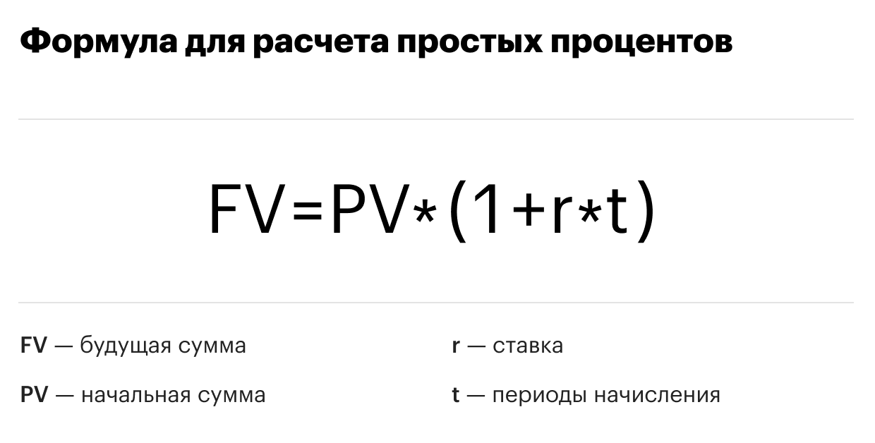 Сложный процент в инвестициях. Как превратить ₽1 млн в ₽2 млн за 3,5 года | РБК Инвестиции