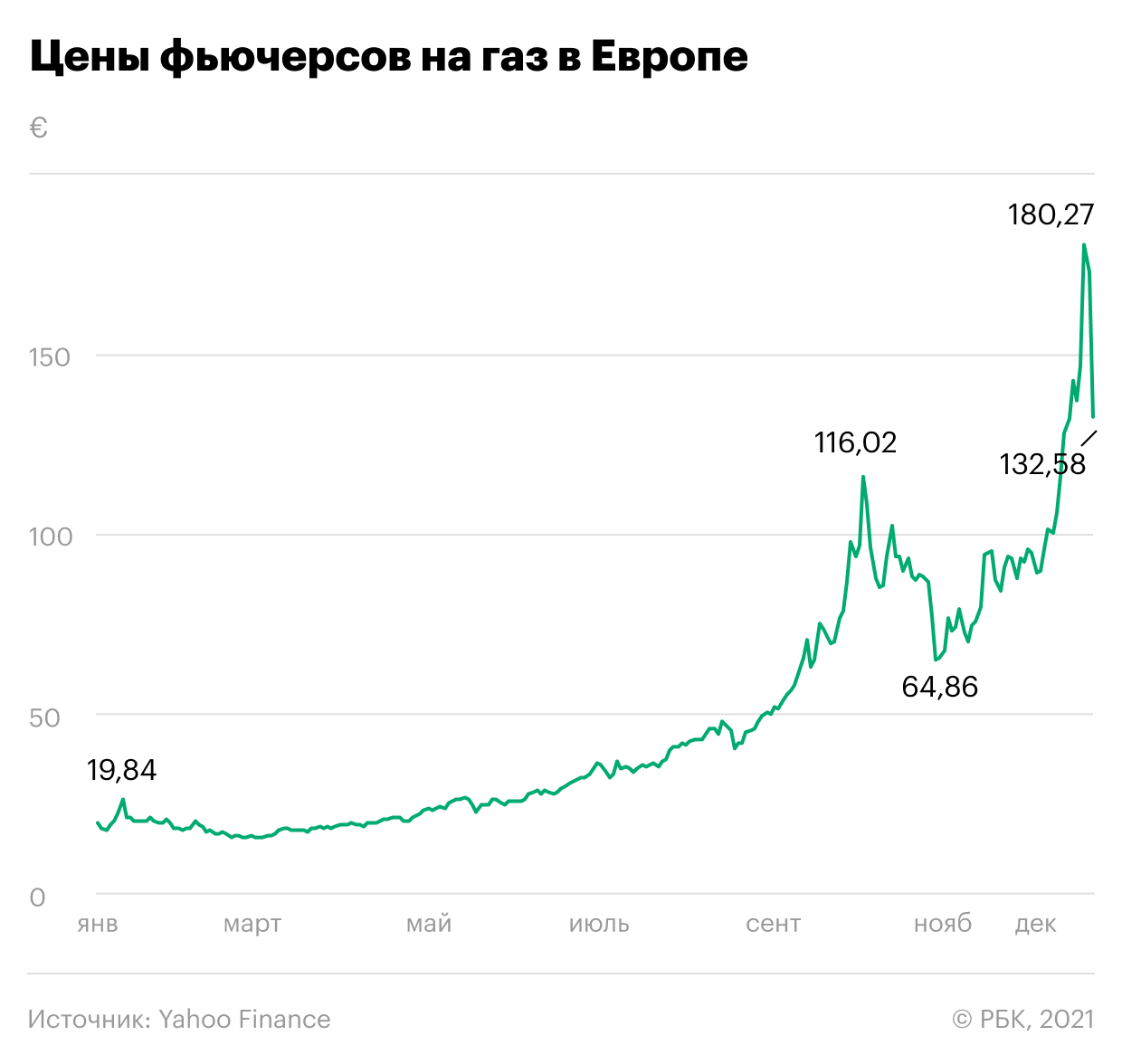 Как привлекать инвестиции в виноградники через таргет: минималистичное решение от eLama