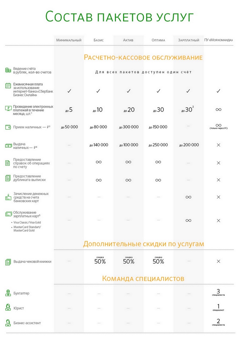 Как снизить затраты на расчетно-кассовое обслуживание?*