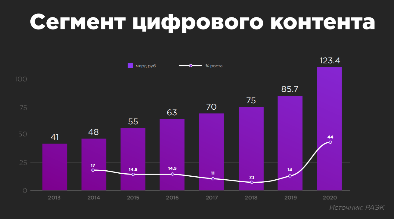 Как пандемия повлияла на развитие Рунета — исследование РАЭК