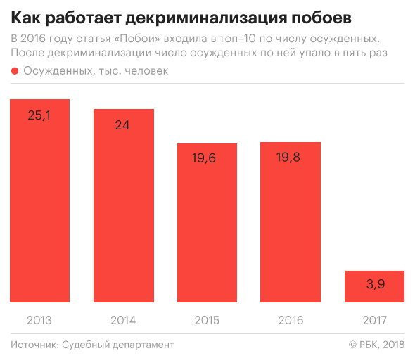 1 к 466: почему российские суды стали оправдывать еще реже