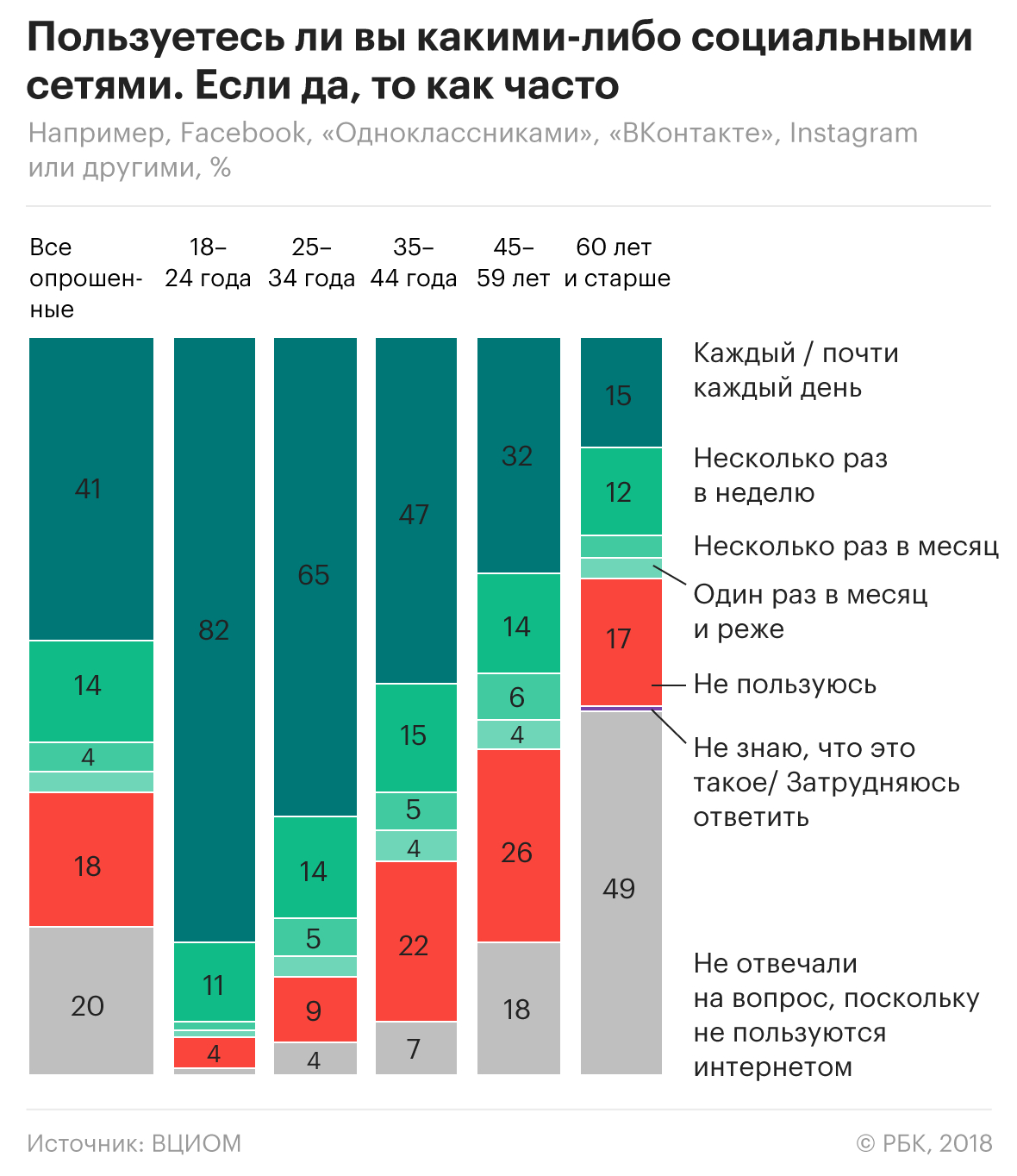 Цифровая угроза: что думают россияне об утечке личных данных в соцсетях