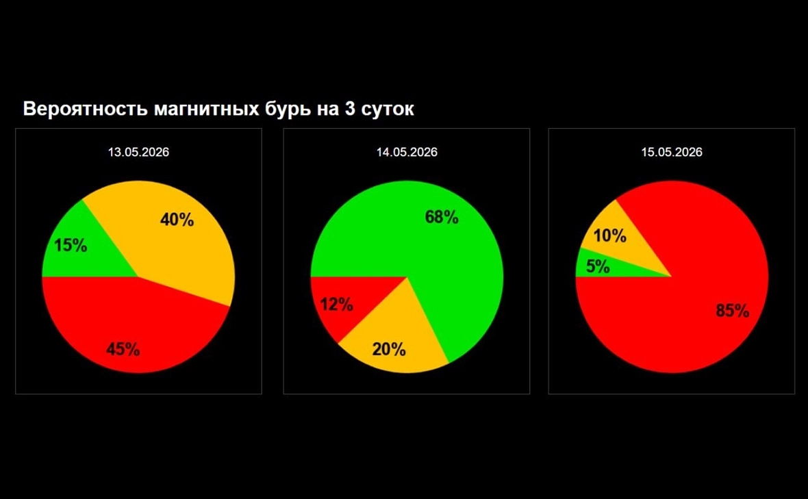 Лаборатория солнечной астрономии ИКИ РАН