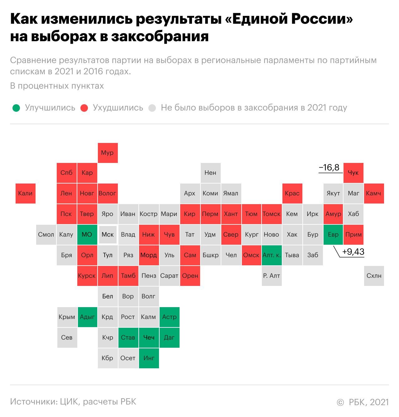 В каких регионах «Единая Россия» и ЛДПР уступили мандаты коммунистам