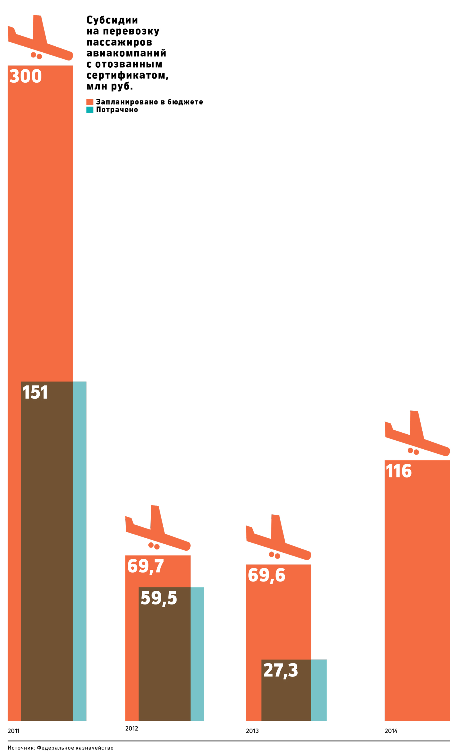Власти сократили траты на вывоз брошенных авиапассажиров в 10 раз