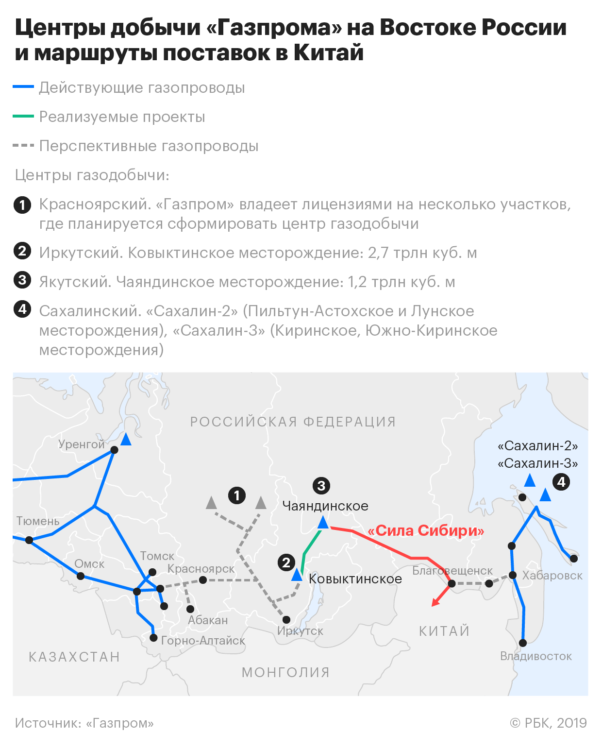 «Газпром» запустил первый газопровод в Китай