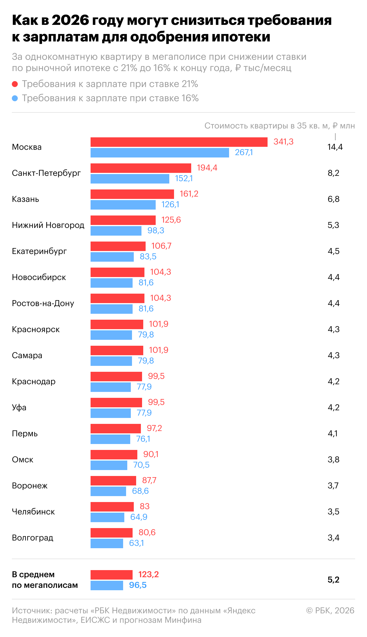 Фото: «РБК Недвижимость»