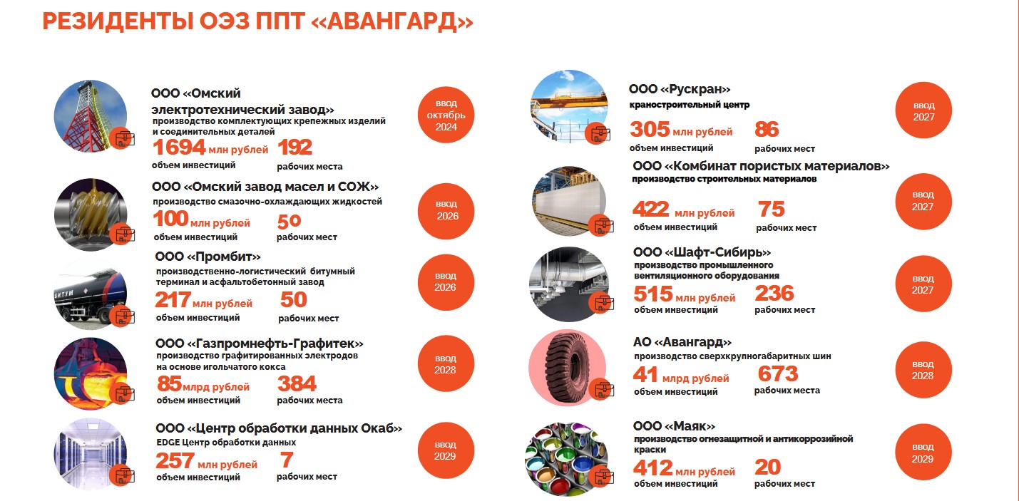 ОЭЗ «Авангард»