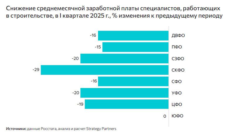 Фото: Strategy Partners